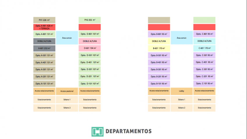 Departamento en Venta, TORRE ENNEA # | Se encuentra ubicado en Angelopolis, Puebla | Vendo y Rento